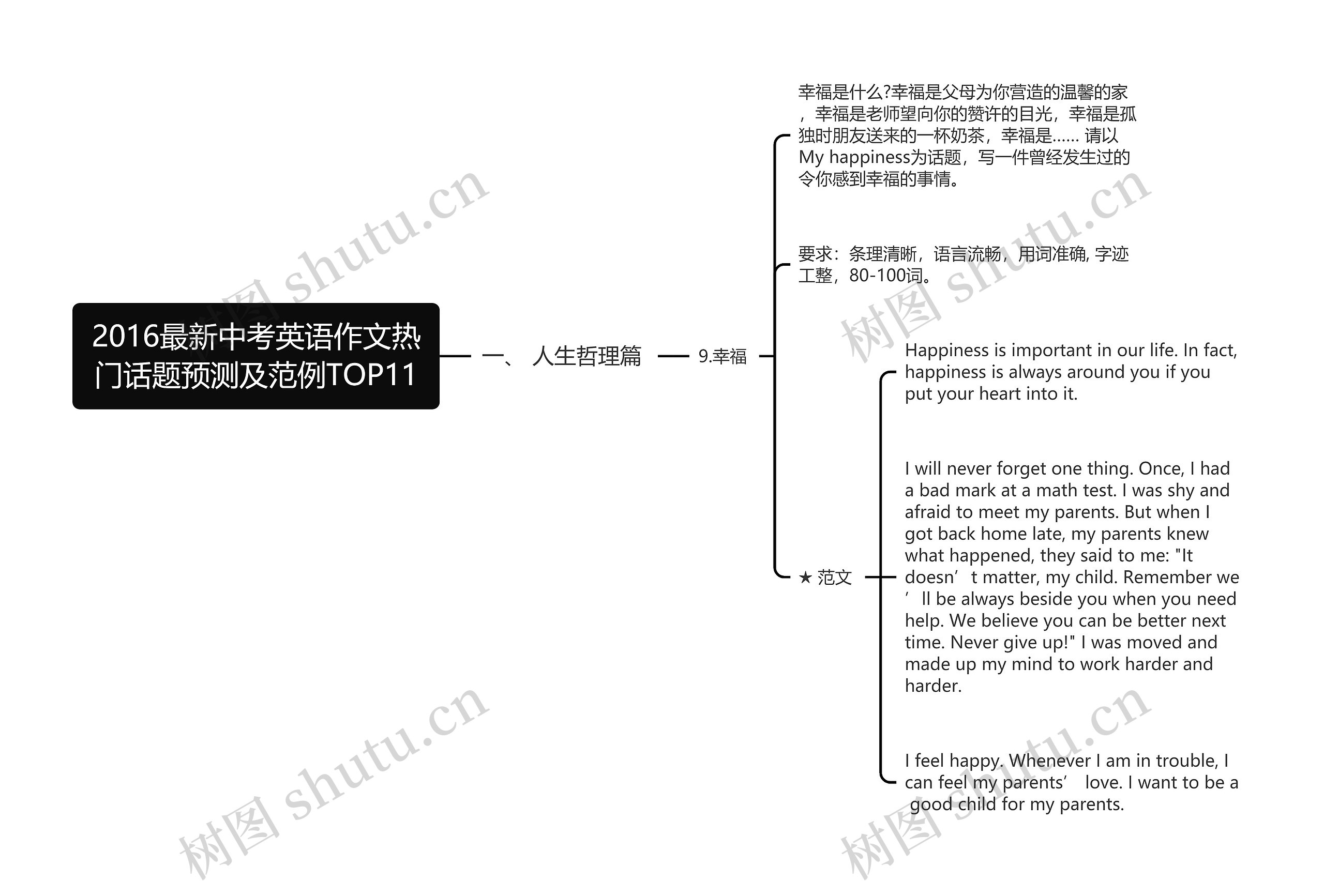 2016最新中考英语作文热门话题预测及范例TOP11 2016最新中考英语作文热门话题预测及范例TOP11
