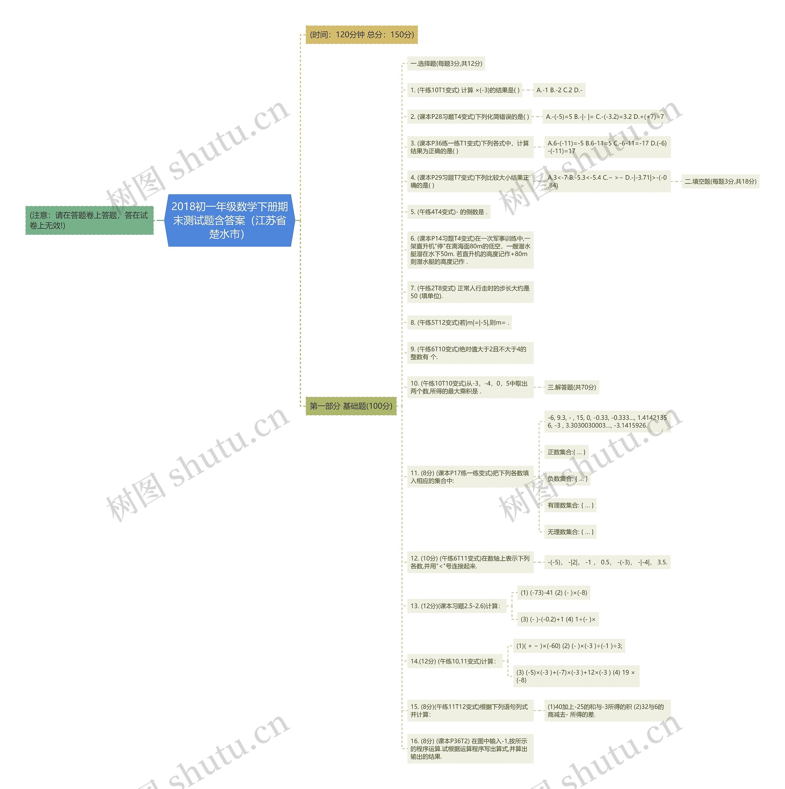 2018初一年级数学下册期末测试题含答案（江苏省楚水市）思维导图