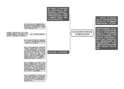 初三英语首次月考高分备考攻略及注意事项