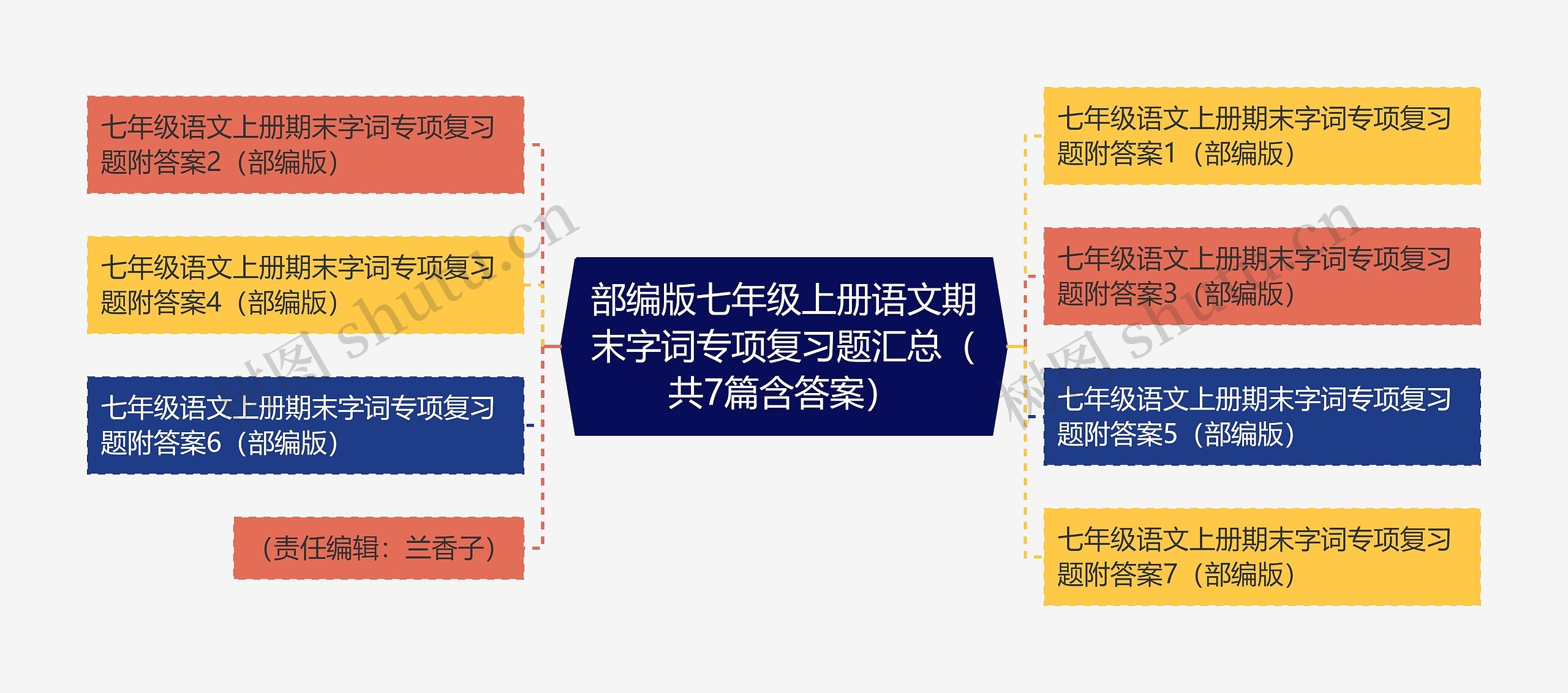 部编版七年级上册语文期末字词专项复习题汇总（共7篇含答案）思维导图