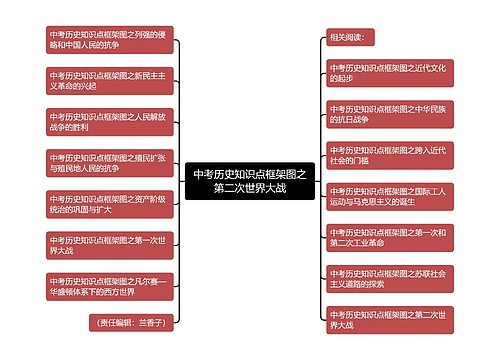 中考历史知识点框架图之第二次世界大战