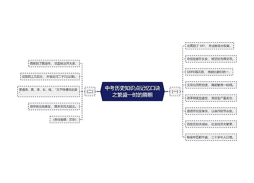 中考历史知识点记忆口诀之繁盛一时的隋朝