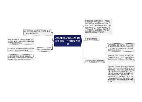 2018年司法考试三卷《民法》重点：补偿性损害赔偿