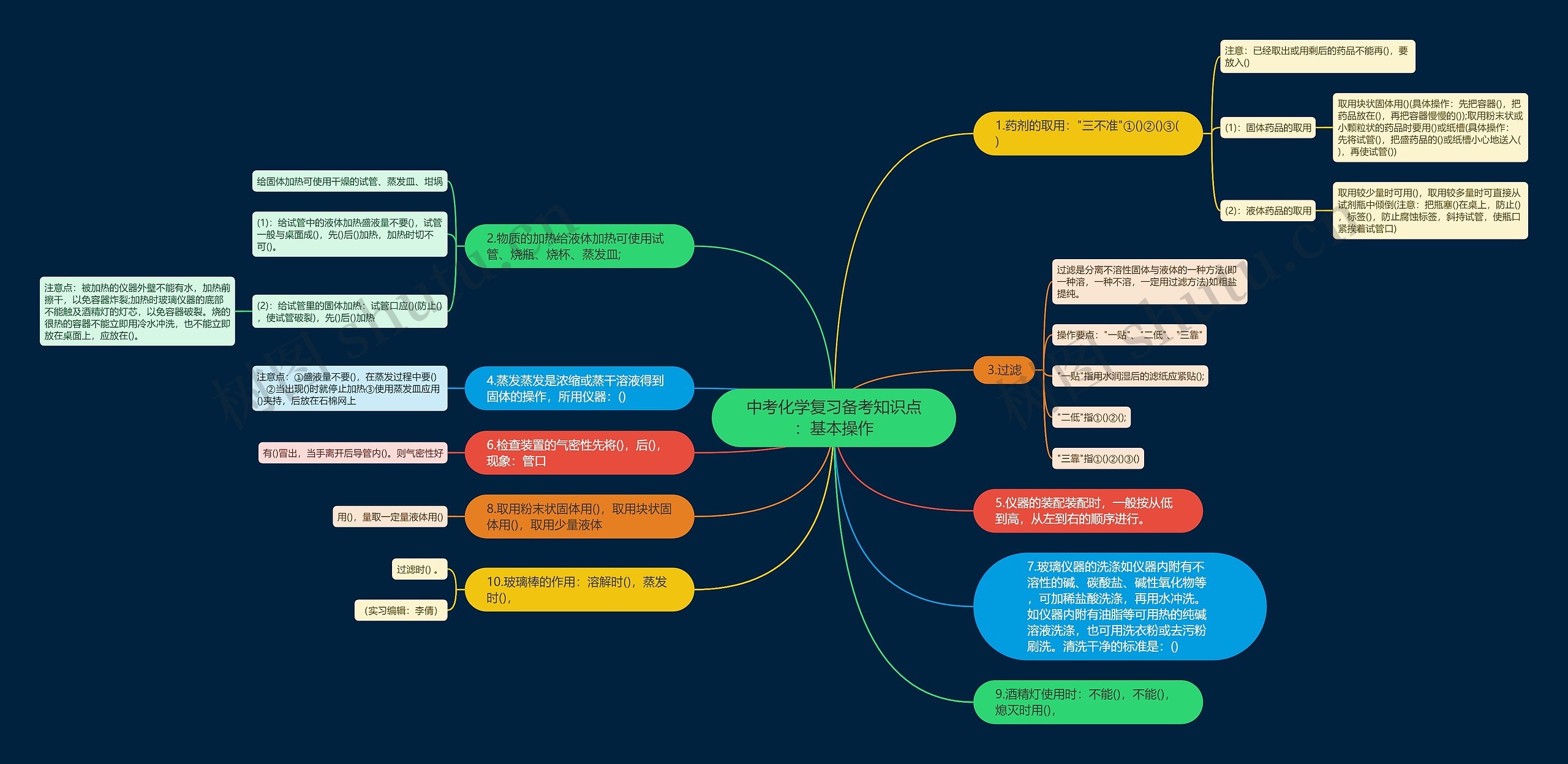 中考化学复习备考知识点：基本操作思维导图