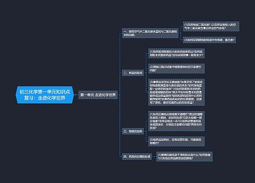 初三化学第一单元知识点复习：走进化学世界