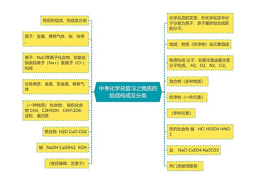 中考化学总复习之物质的组成构成及分类