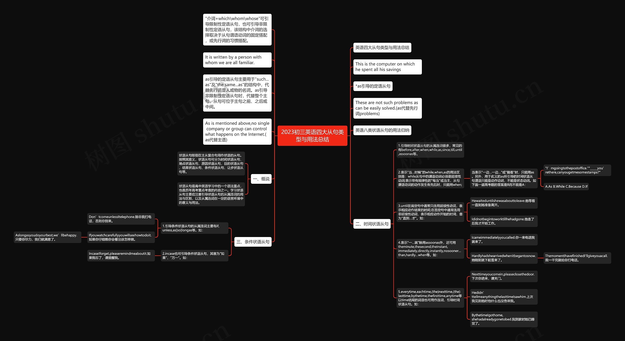 2023初三英语四大从句类型与用法总结思维导图
