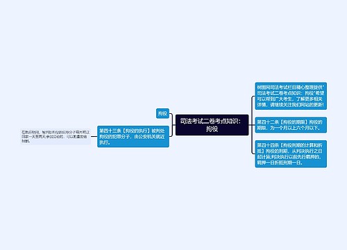 司法考试二卷考点知识：拘役思维导图