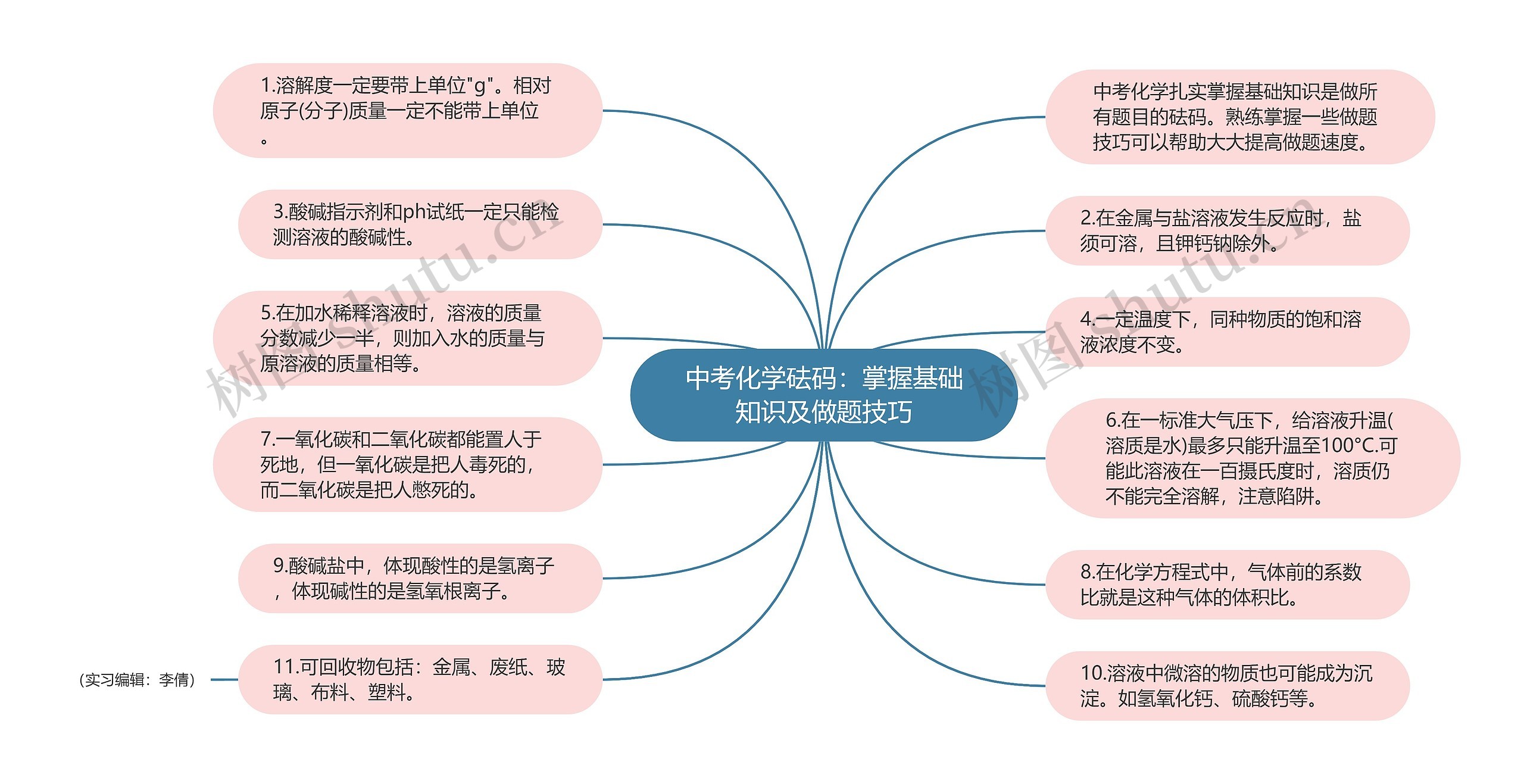 中考化学砝码：掌握基础知识及做题技巧