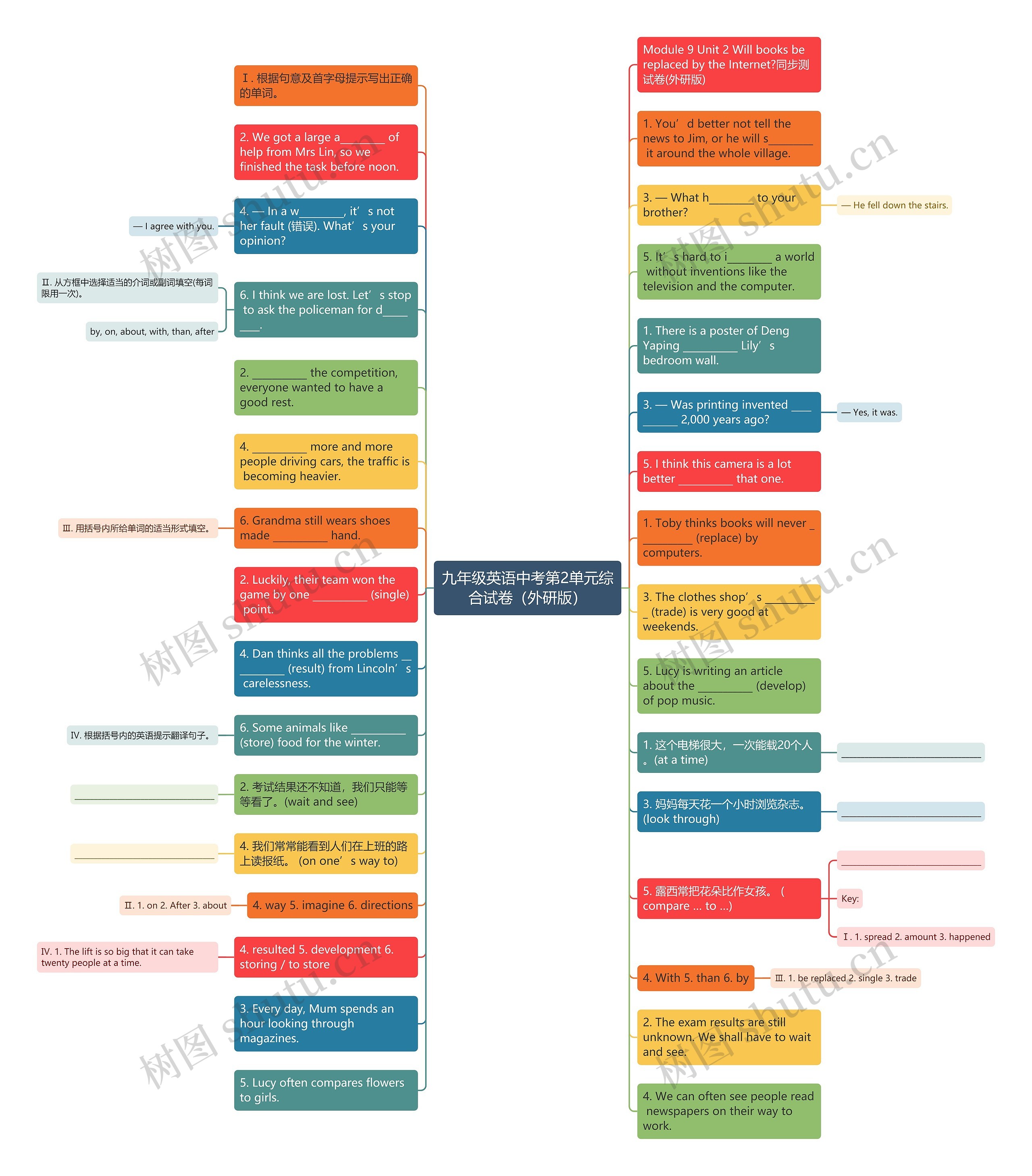 九年级英语中考第2单元综合试卷（外研版）思维导图