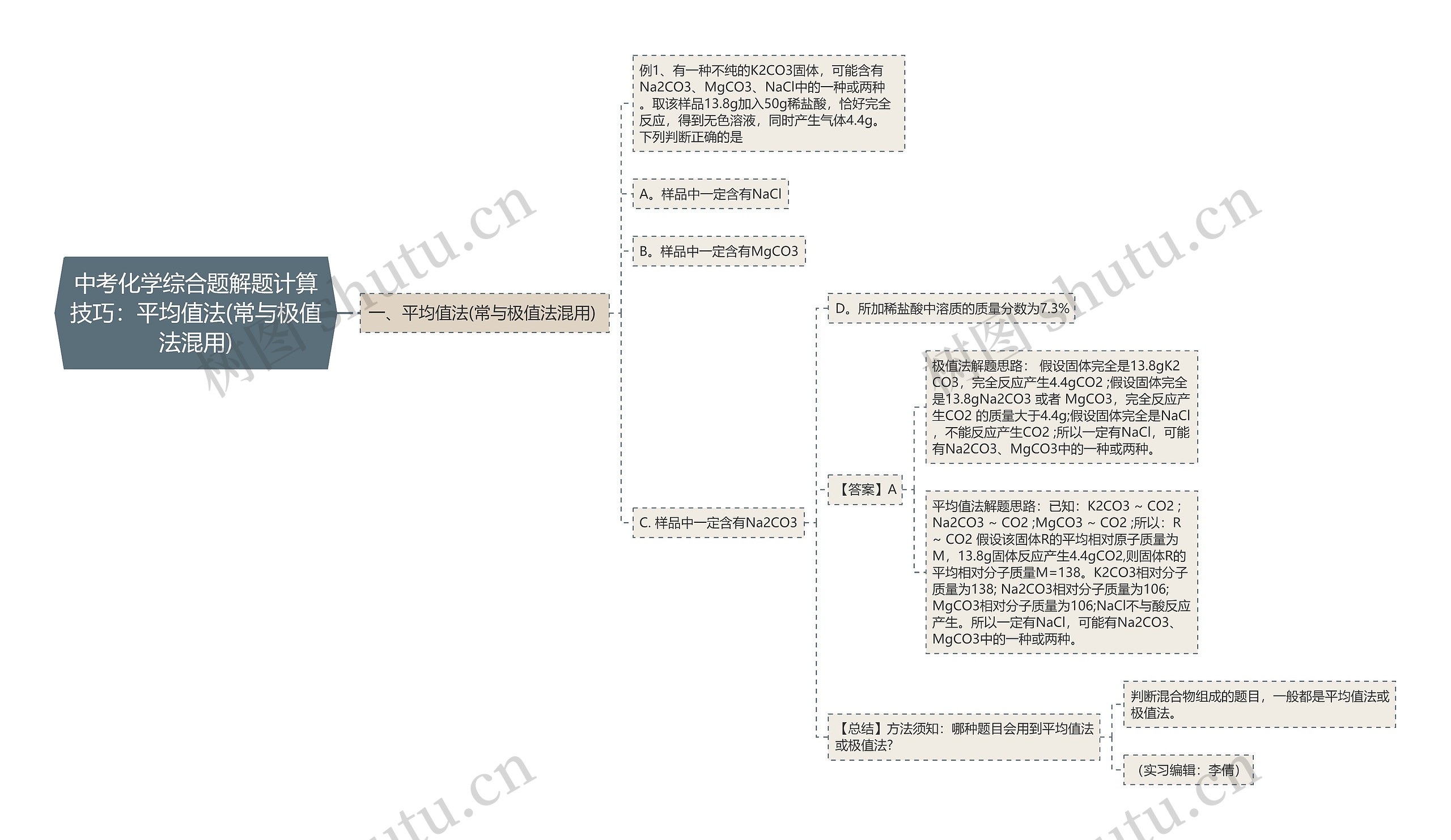 中考化学综合题解题计算技巧：平均值法(常与极值法混用)思维导图