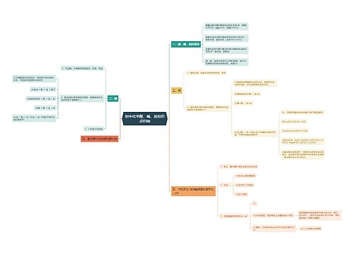 初中化学酸、碱、盐知识点归纳