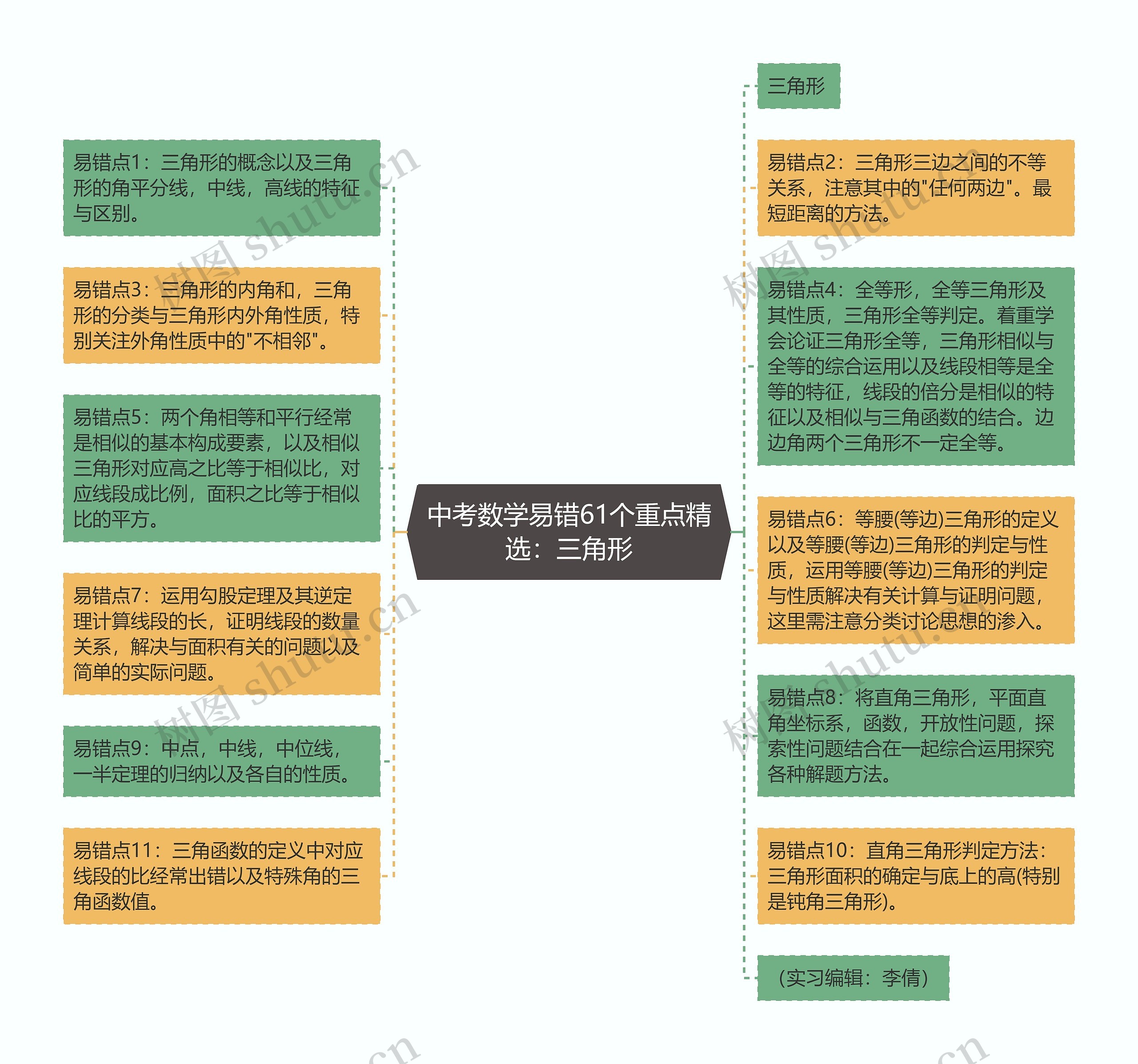 中考数学易错61个重点精选：三角形