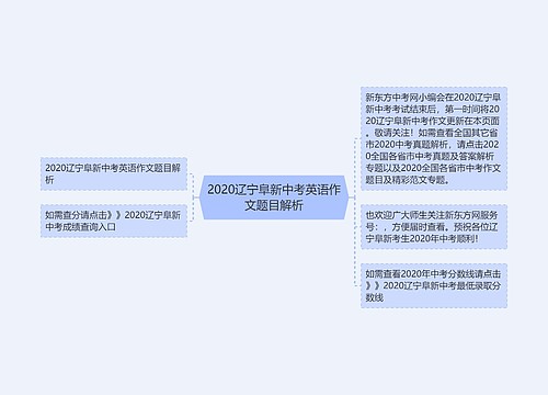 2020辽宁阜新中考英语作文题目解析