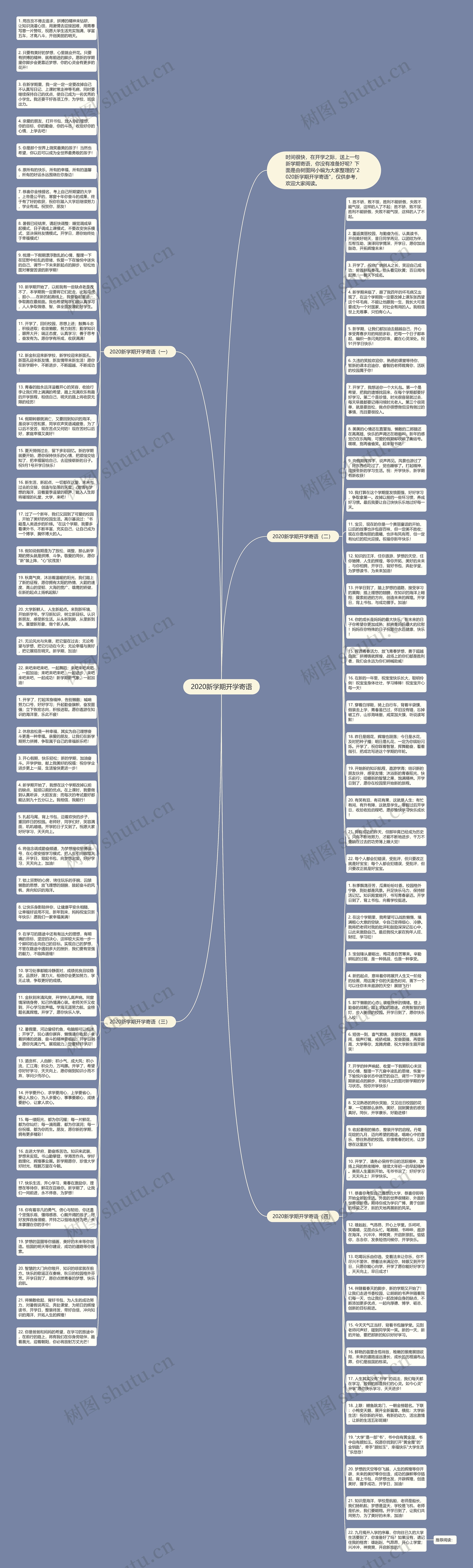 2020新学期开学寄语思维导图
