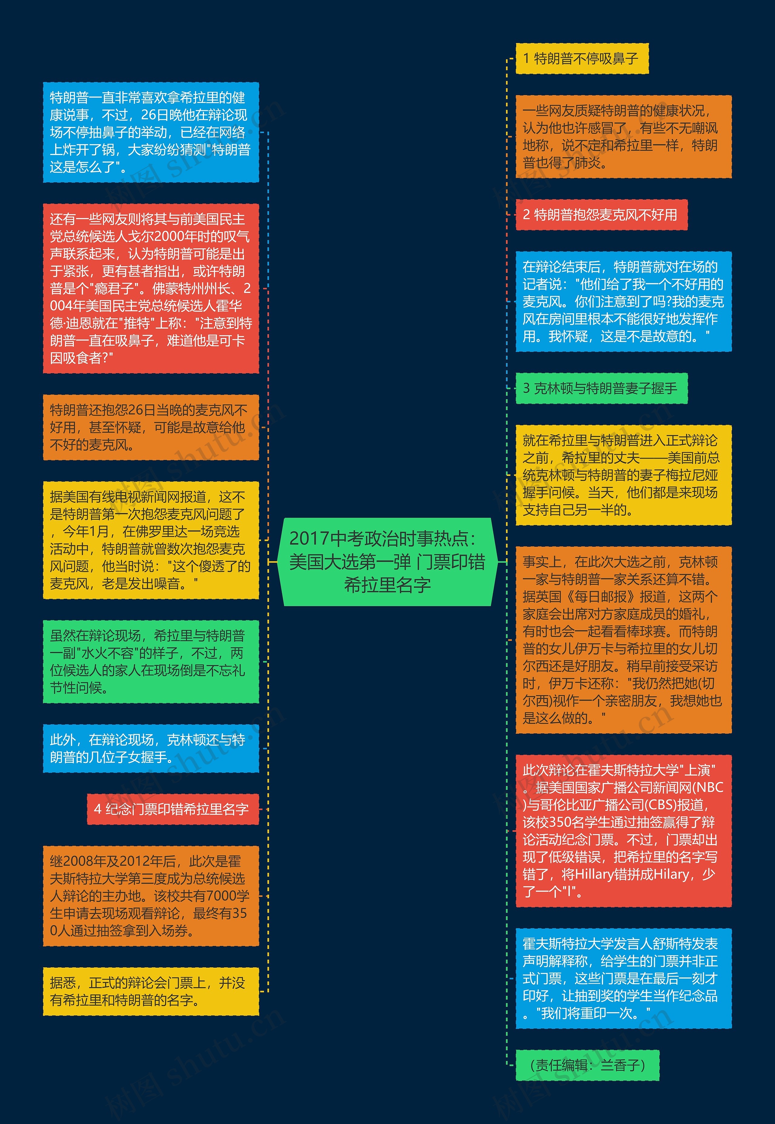 2017中考政治时事热点：美国大选第一弹 门票印错希拉里名字