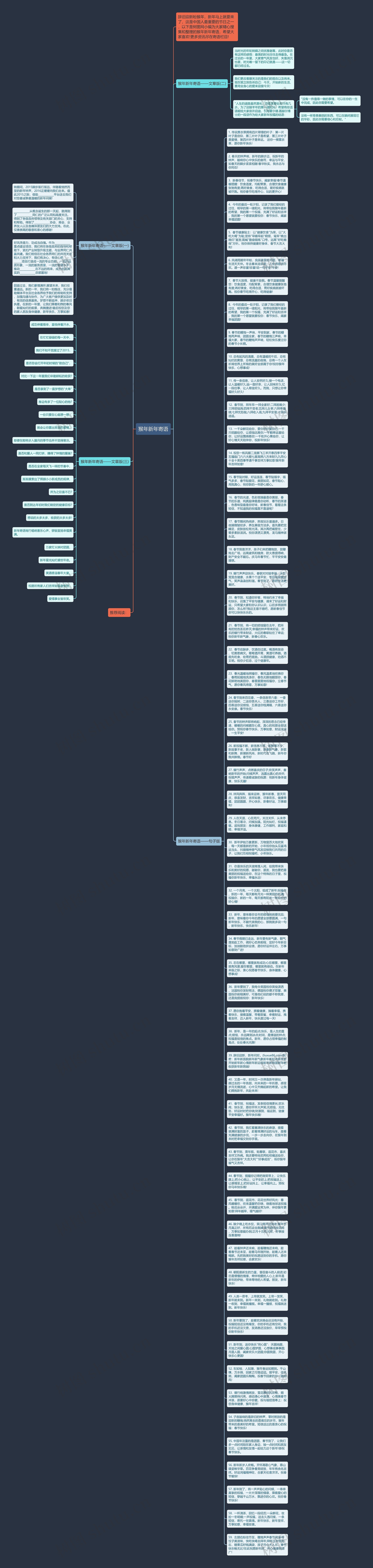 猴年新年寄语思维导图