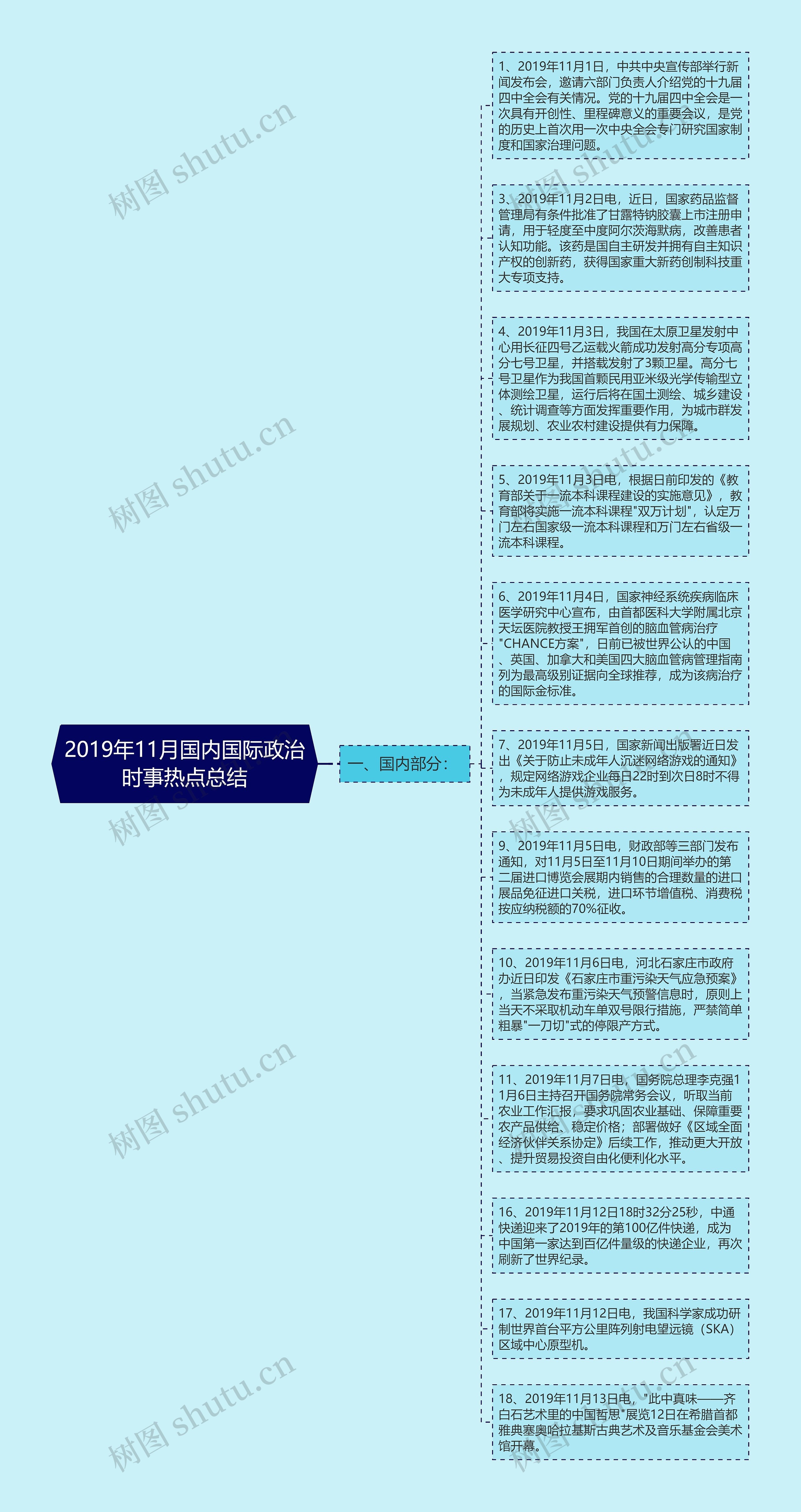 2019年11月国内国际政治时事热点总结