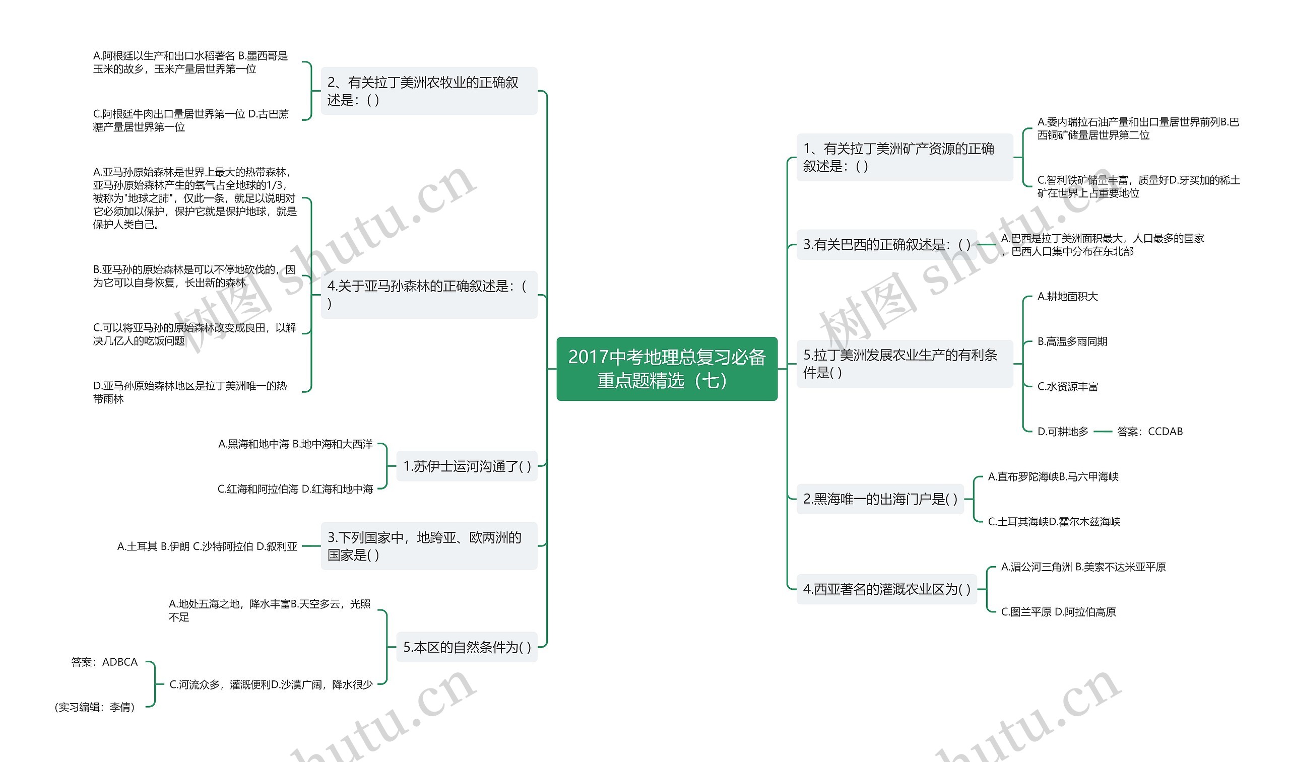 2017中考地理总复习必备重点题精选（七）思维导图