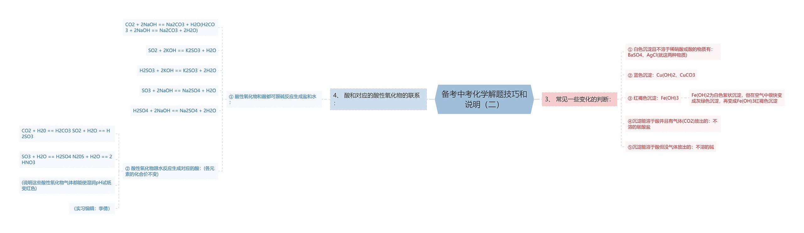 备考中考化学解题技巧和说明(二)思维导图高清图 备考中考化学解题技巧和说明(二)思维导图