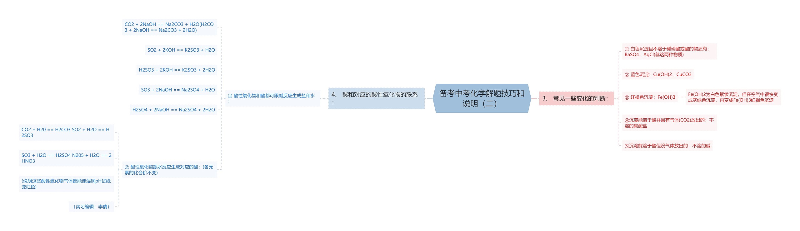 备考中考化学解题技巧和说明（二）思维导图