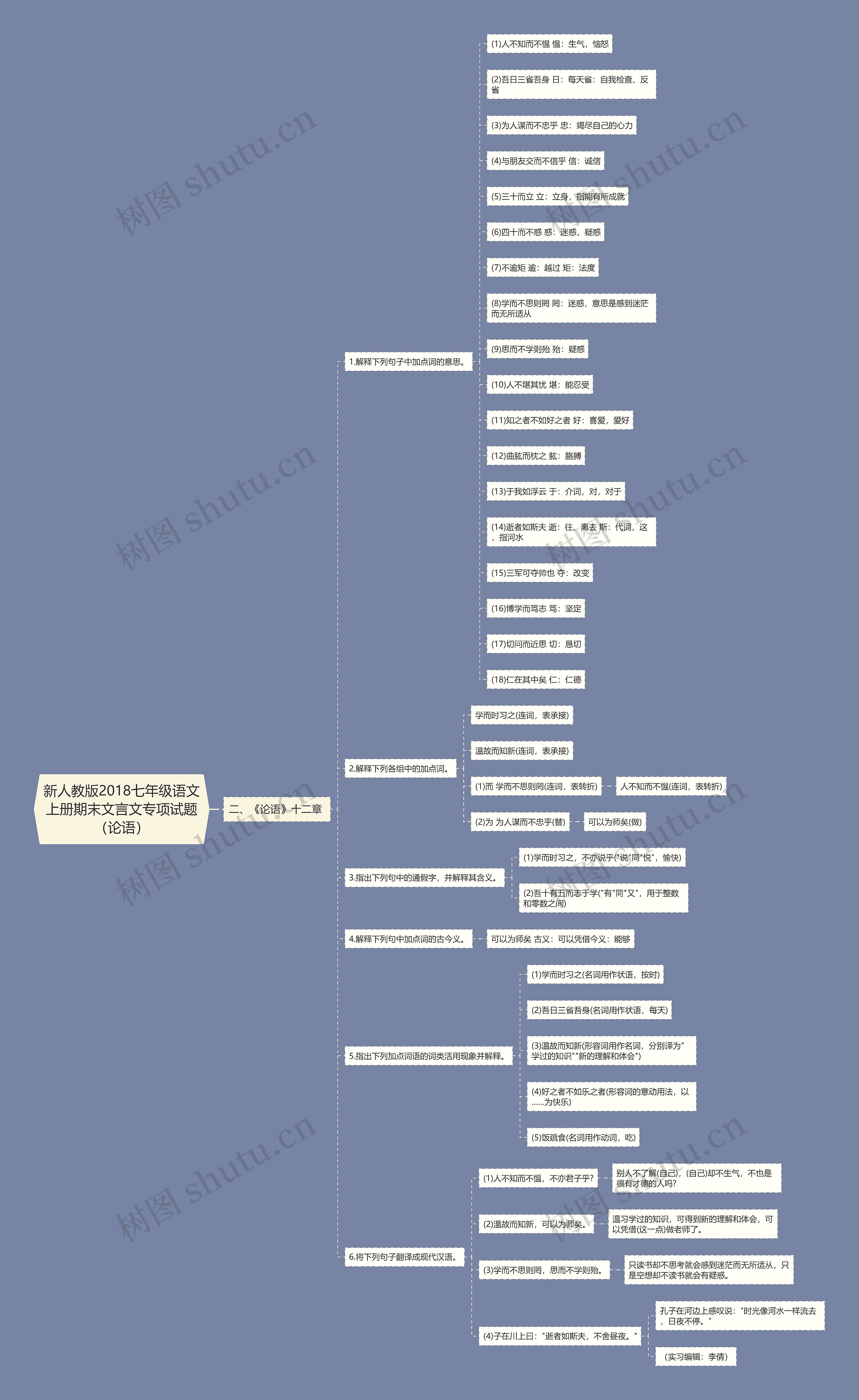 新人教版2018七年级语文上册期末文言文专项试题（论语）