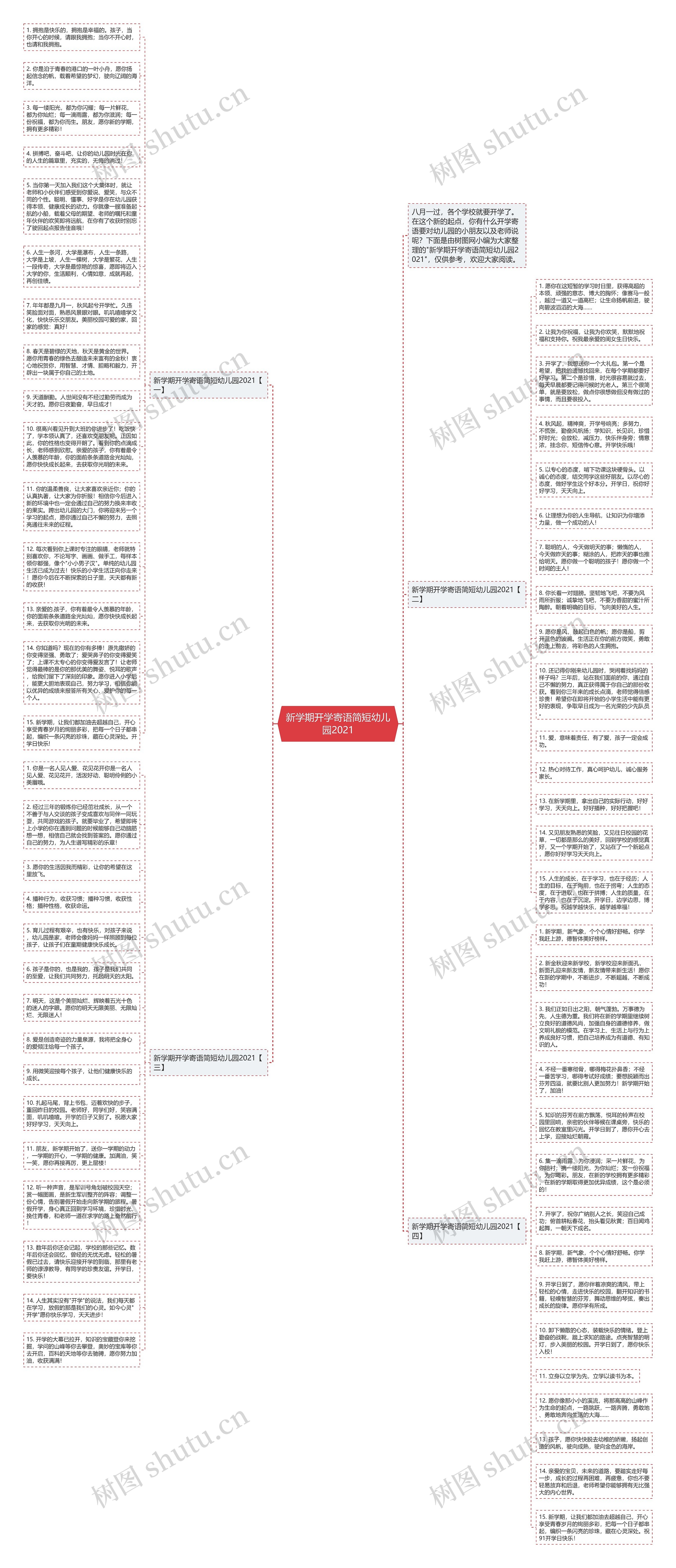 新学期开学寄语简短幼儿园2021思维导图