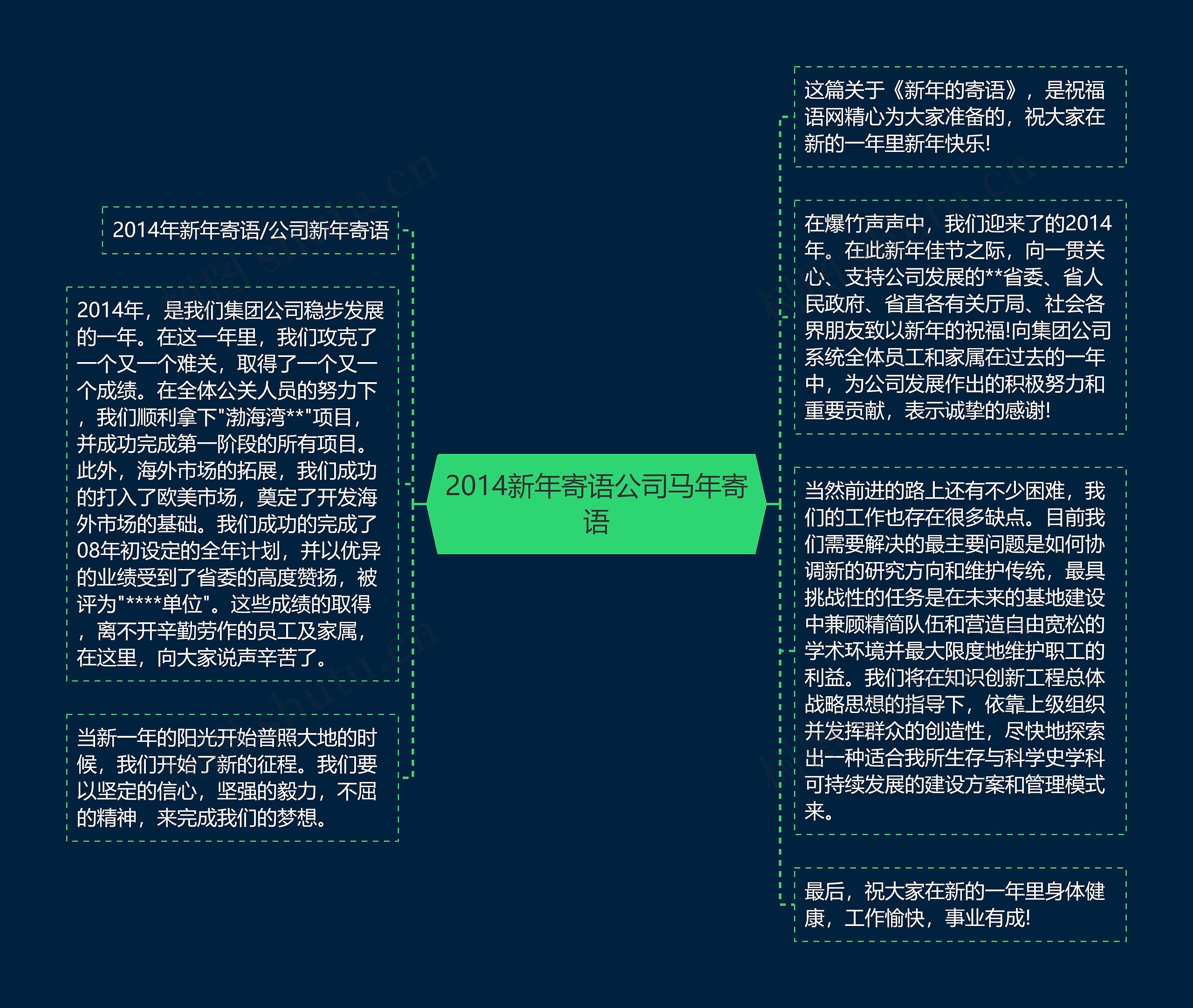 2014新年寄语公司马年寄语思维导图