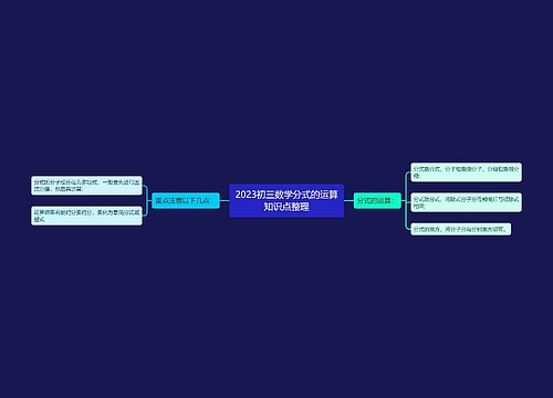 2023初三数学分式的运算知识点整理