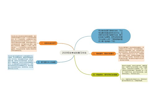 2020司法考试的复习方法