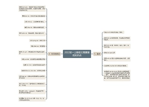 2022初一上册语文需掌握的知识点