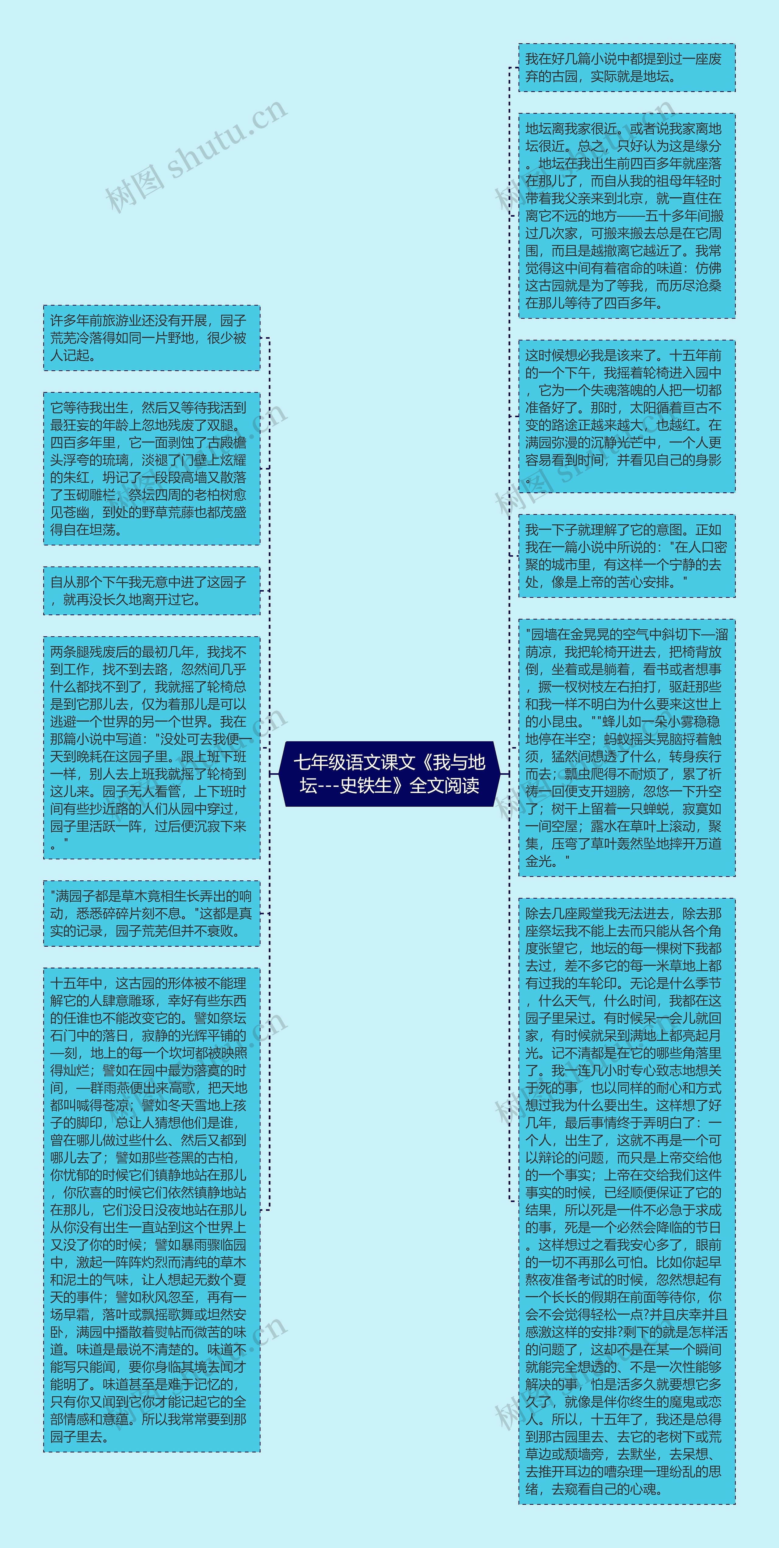 七年级语文课文《我与地坛---史铁生》全文阅读