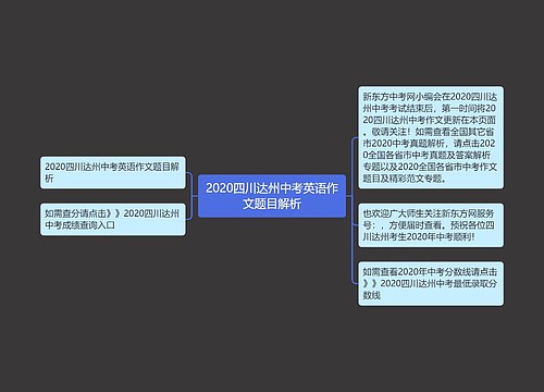 2020四川达州中考英语作文题目解析