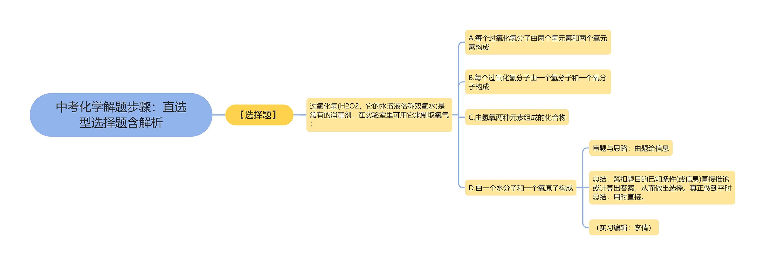 中考化学解题步骤：直选型选择题含解析思维导图