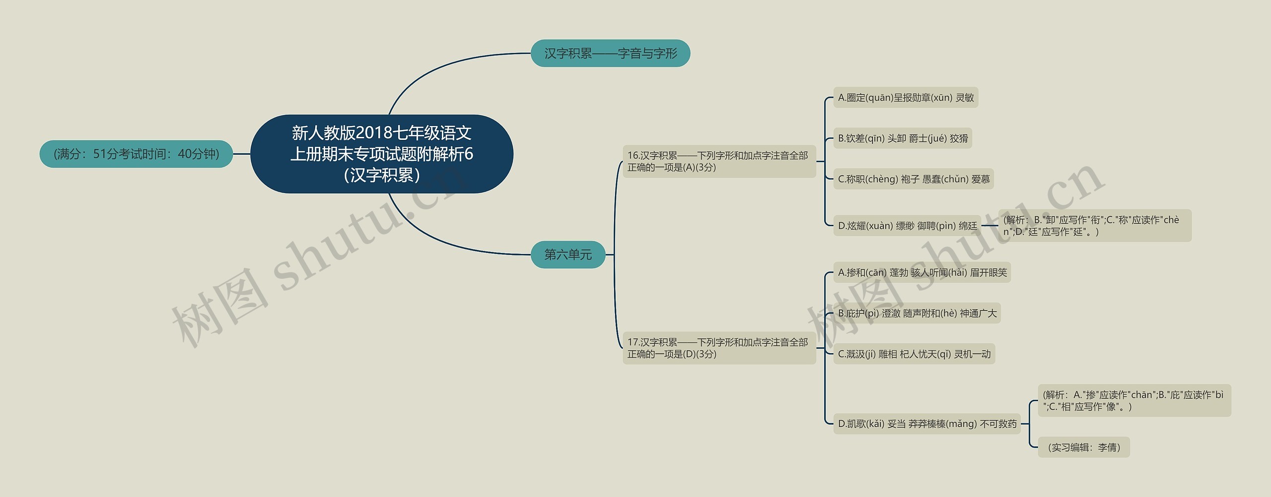 新人教版2018七年级语文上册期末专项试题附解析6（汉字积累）思维导图