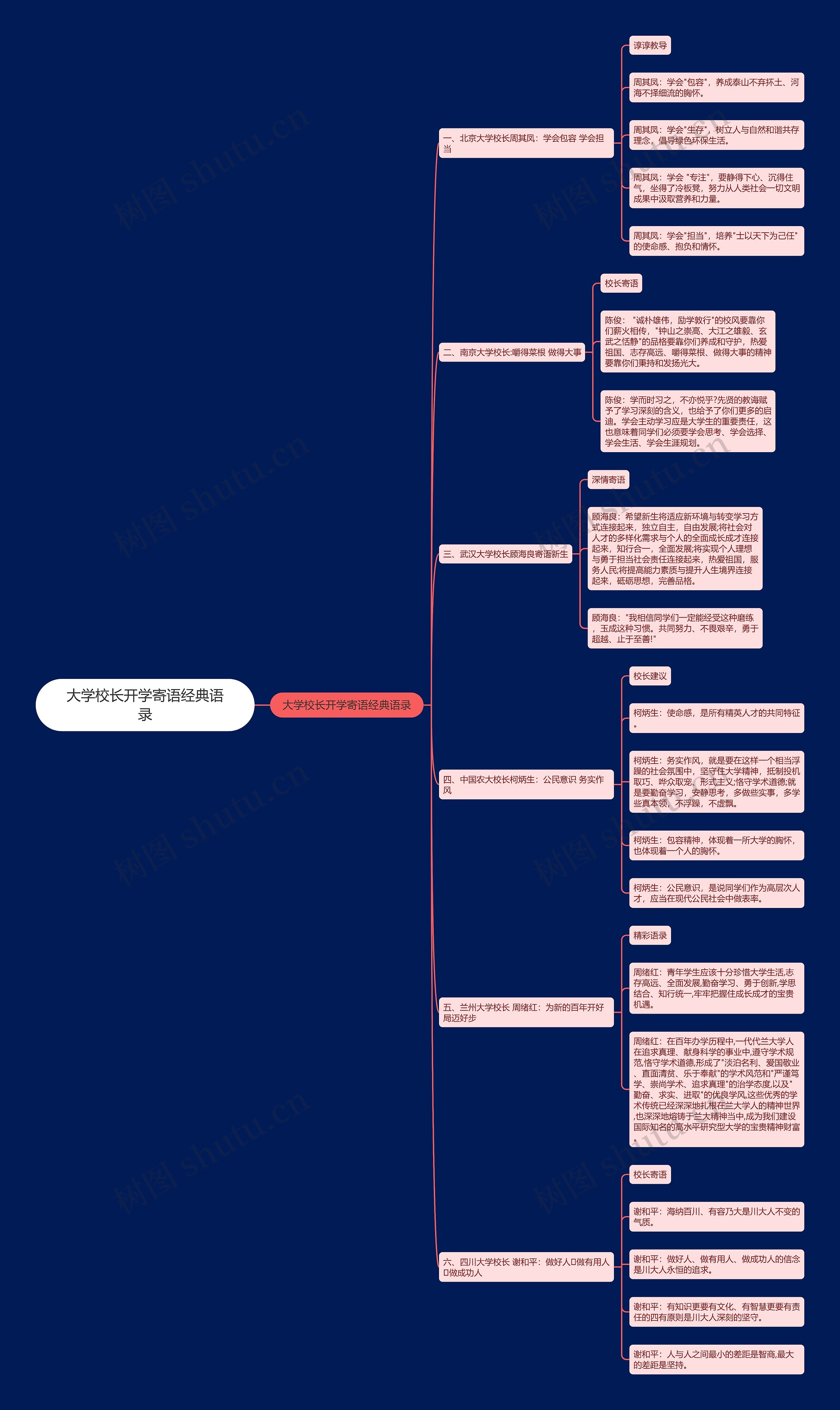 大学校长开学寄语经典语录