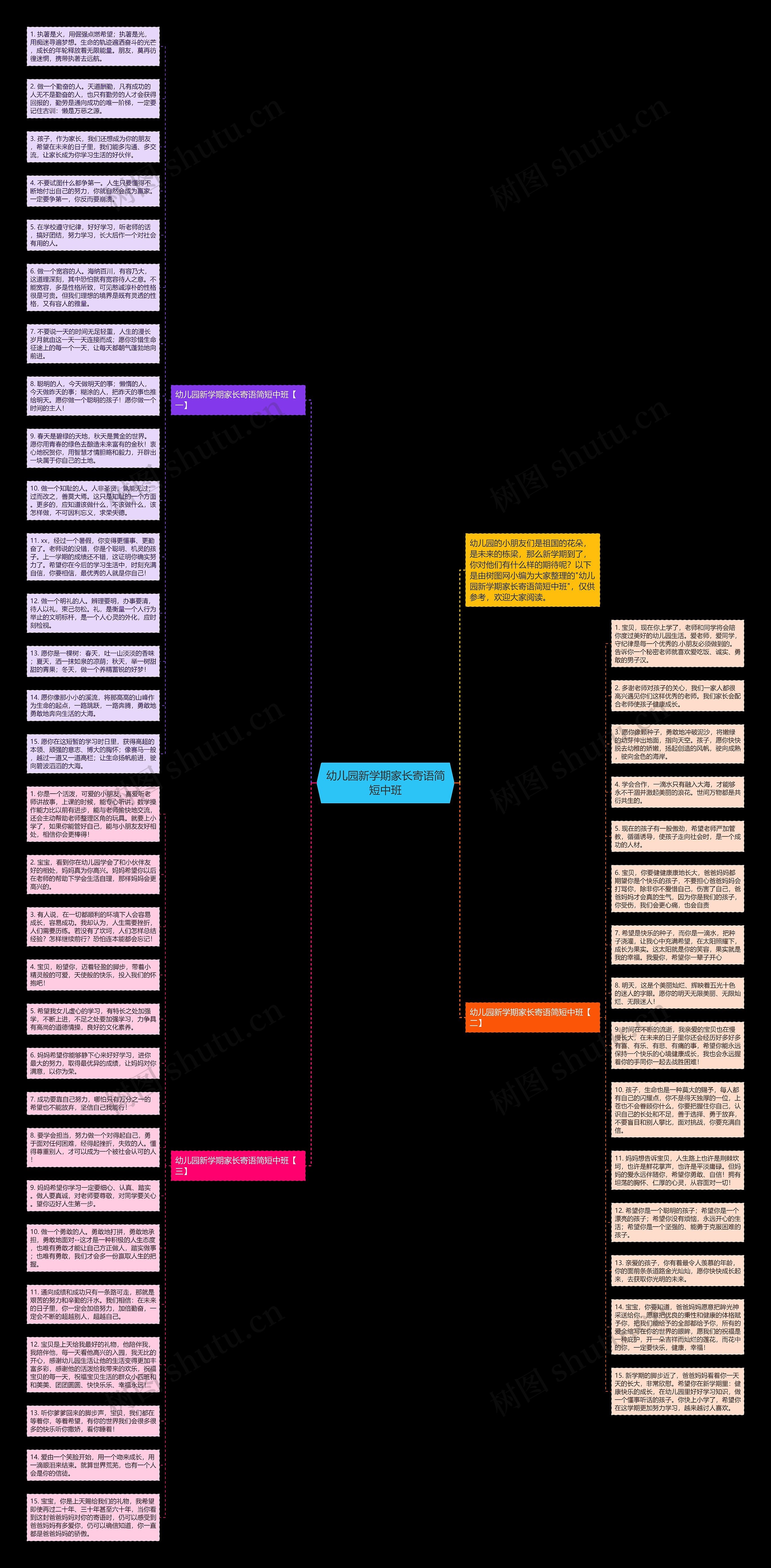 幼儿园新学期家长寄语简短中班思维导图