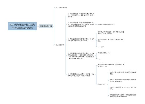 2022七年级数学相交线与平行线重点复习知识思维导图