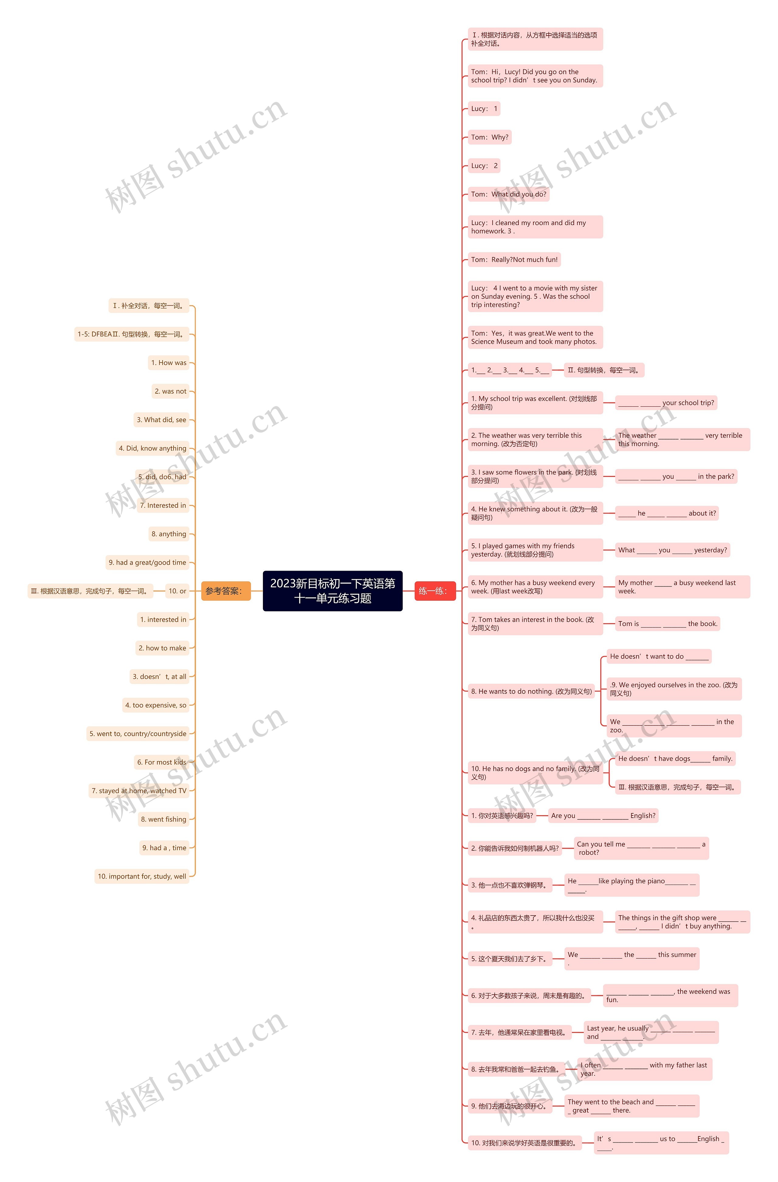 2023新目标初一下英语第十一单元练习题思维导图