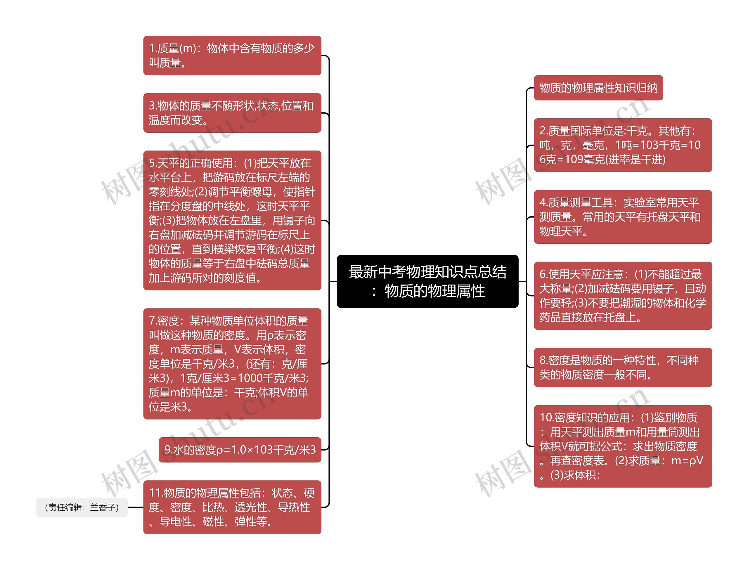 最新中考物理知识点总结：物质的物理属性思维导图