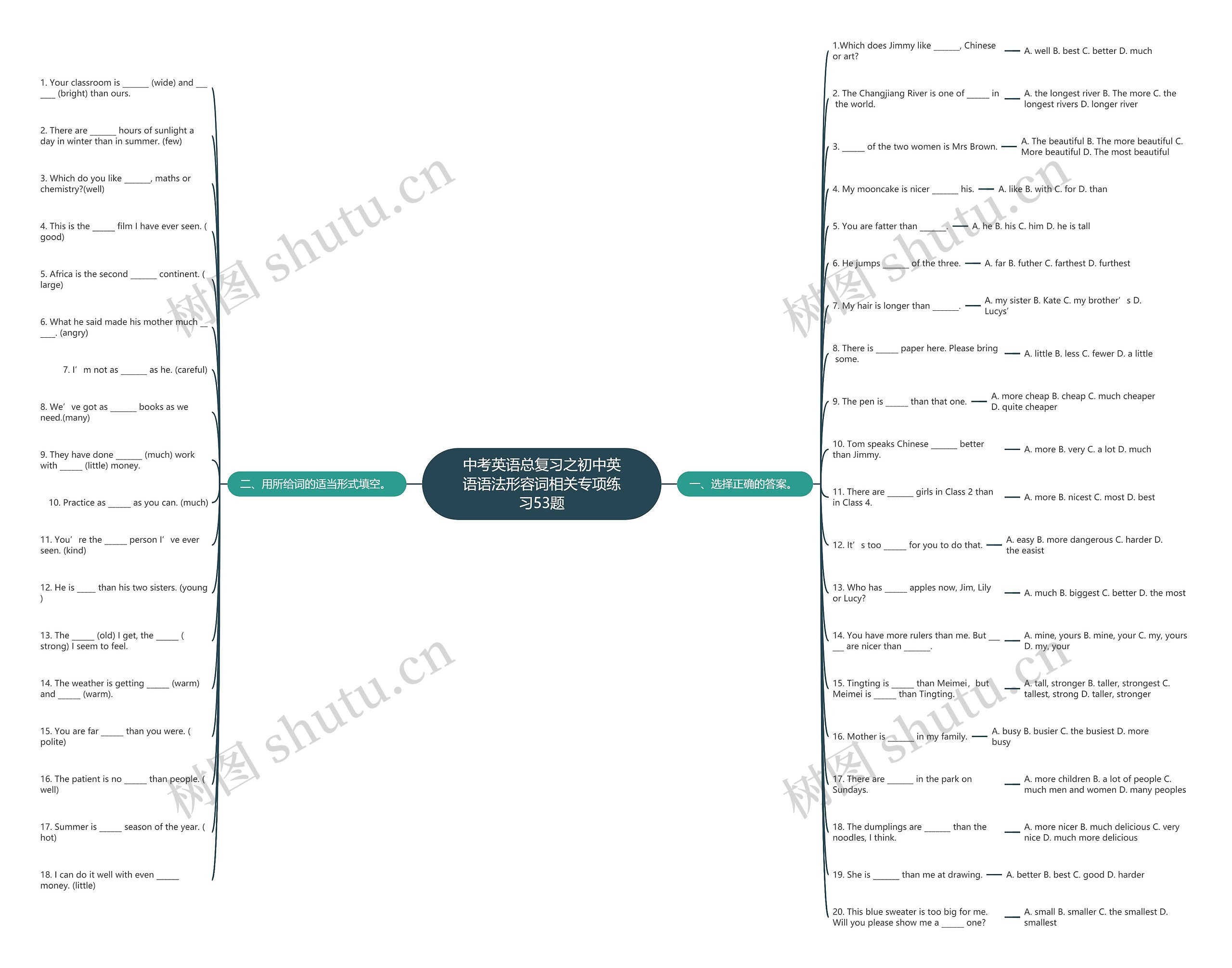 中考英语总复习之初中英语语法形容词相关专项练习53题思维导图
