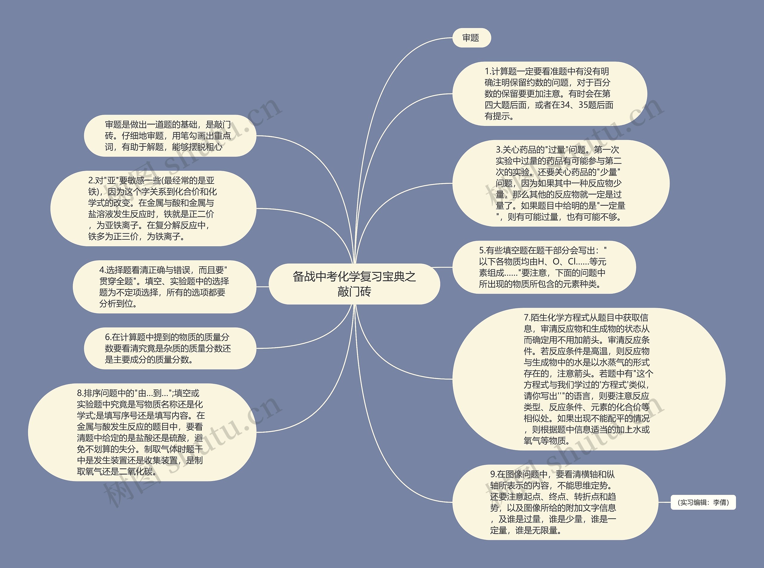 备战中考化学复习宝典之敲门砖思维导图