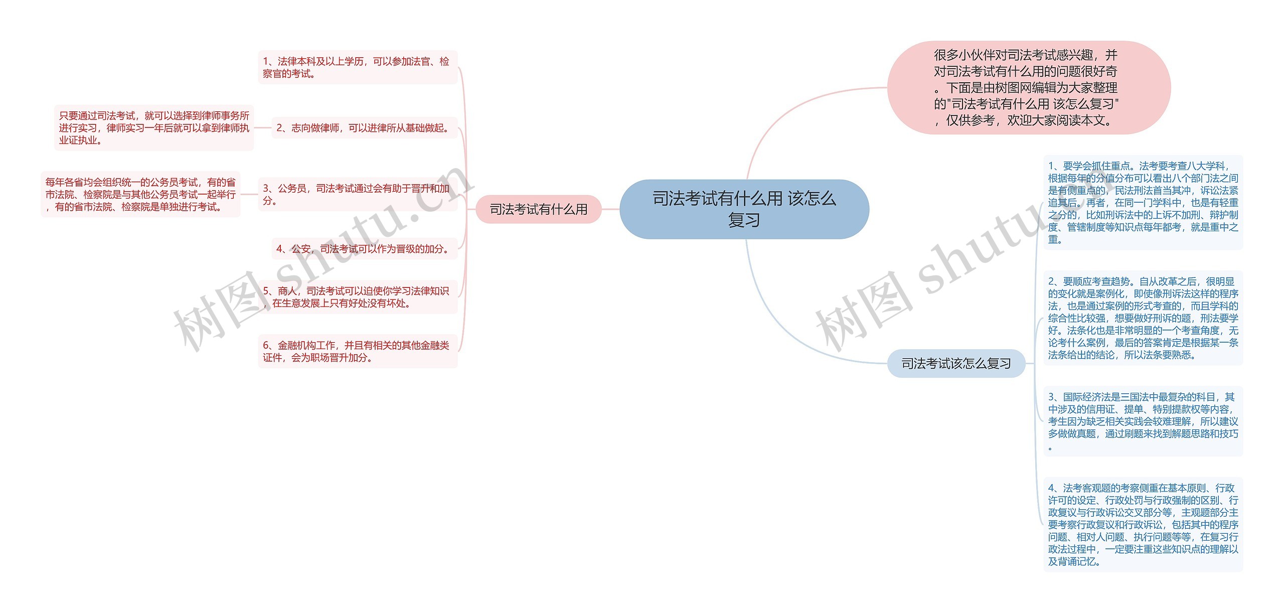 司法考试有什么用 该怎么复习