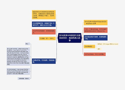 2016天津中考英语作文题目及范文：身边的感人故事