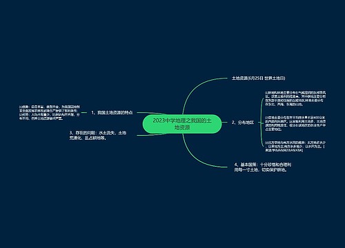 2023中学地理之我国的土地资源