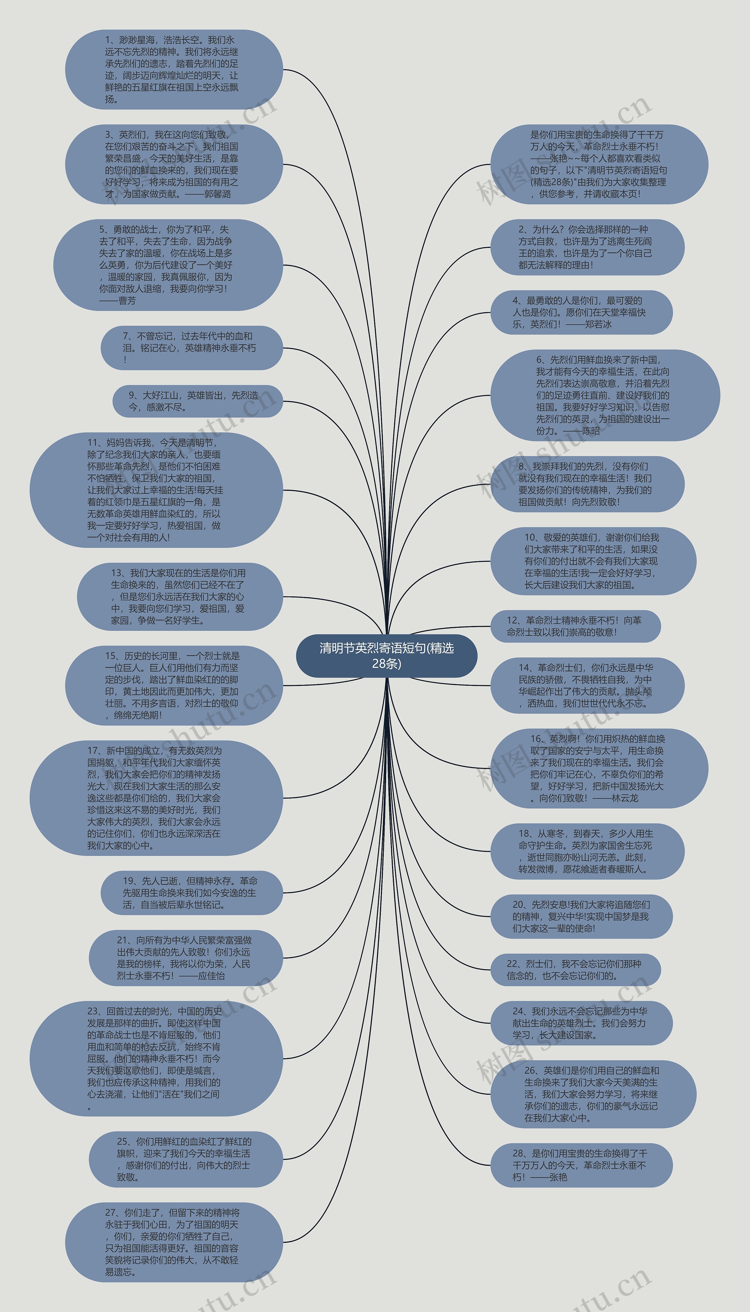 清明节英烈寄语短句(精选28条)思维导图