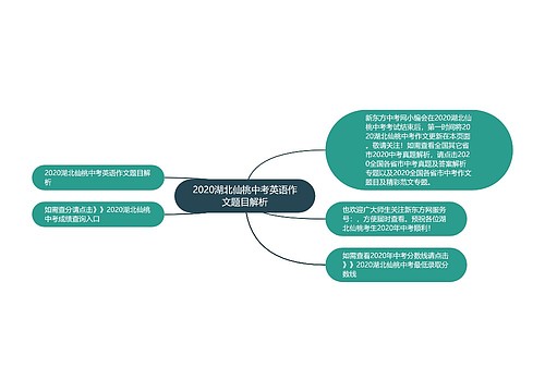 2020湖北仙桃中考英语作文题目解析