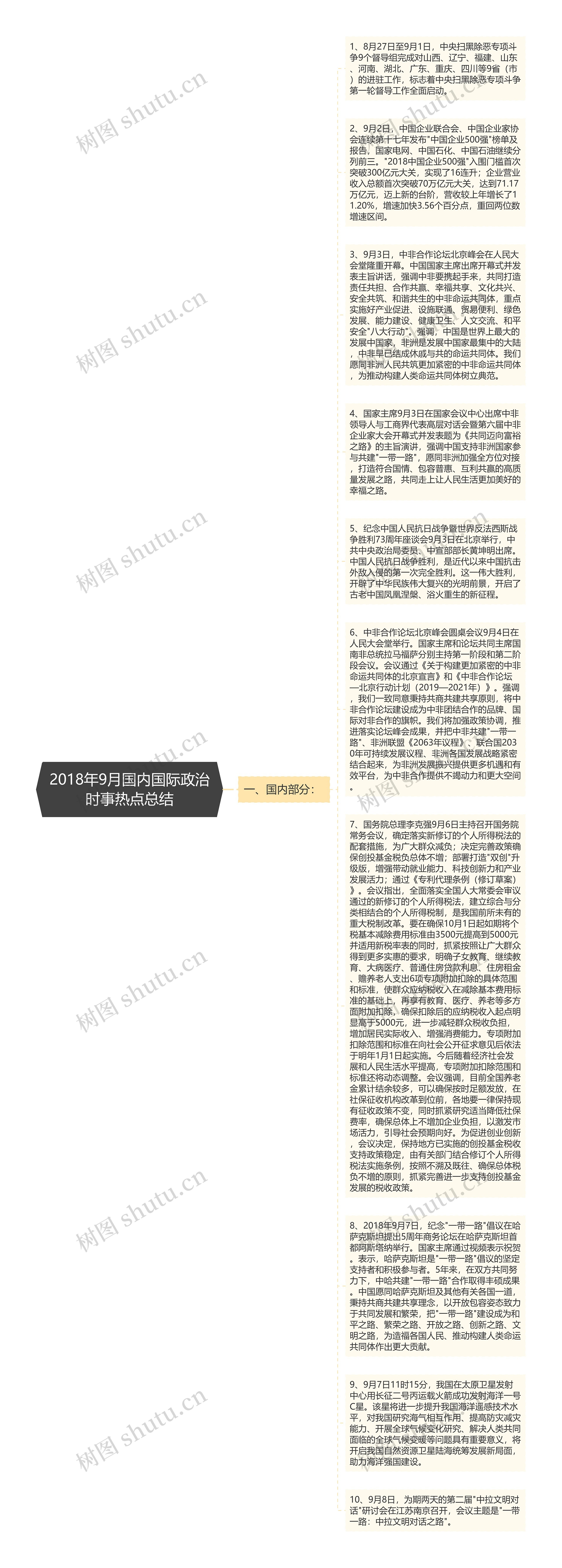 2018年9月国内国际政治时事热点总结