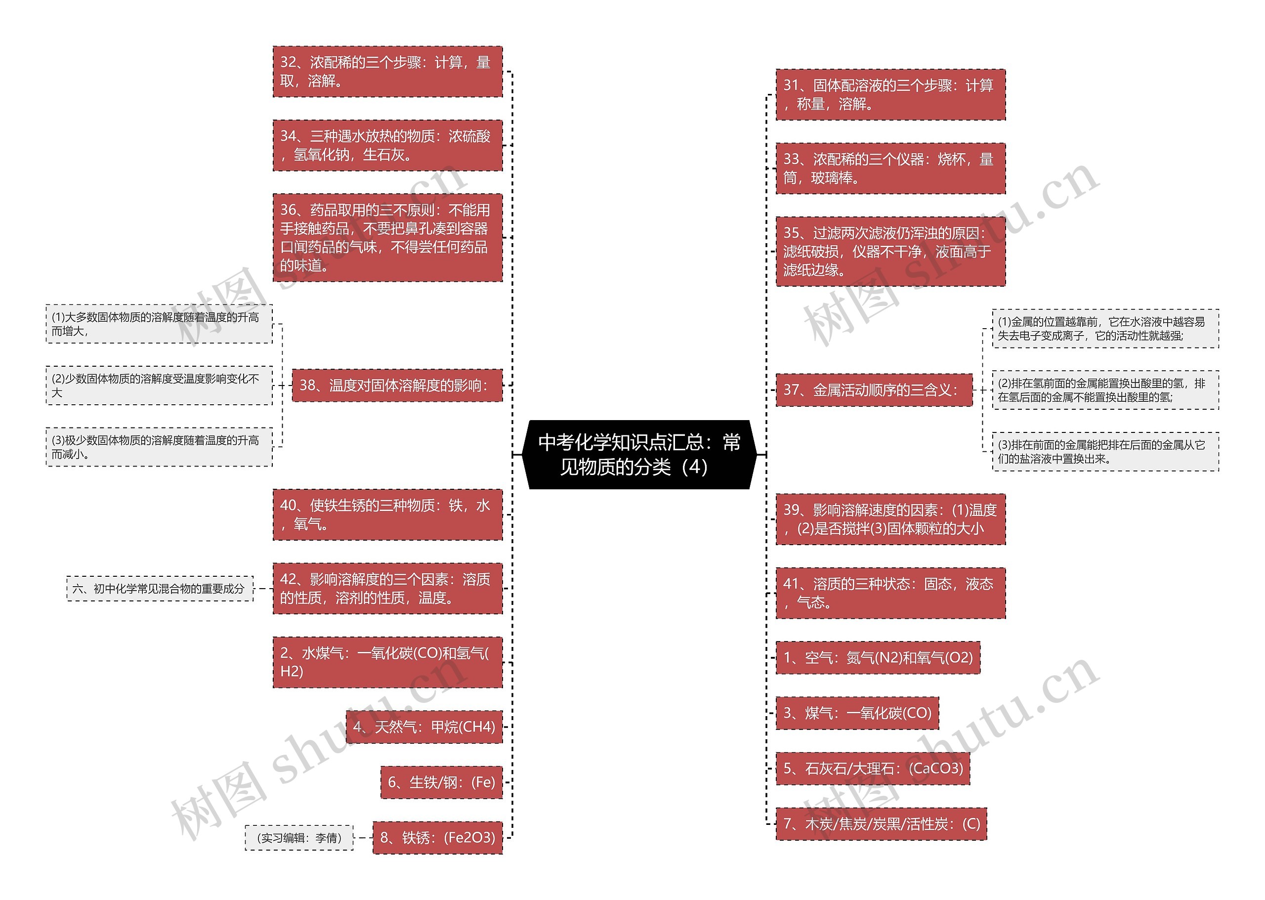 中考化学知识点汇总：常见物质的分类（4）