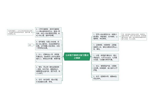 七年级下册语文复习重点之修辞